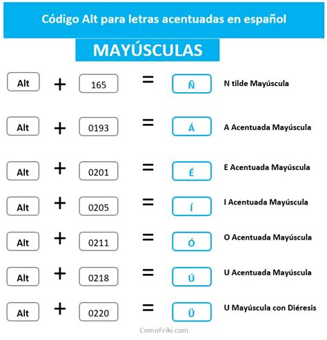 Cómo escribir O mayúscula con acento Ó